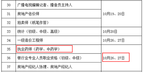 2019年執(zhí)業(yè)藥師考試時間是什么時候？