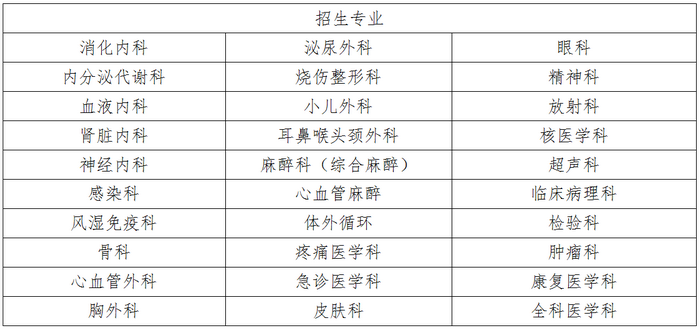 2019年四川大學(xué)華西醫(yī)院?？漆t(yī)師規(guī)范化培訓(xùn)招生公告