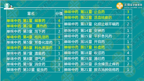 中專考生亟需2年內(nèi)直達(dá)執(zhí)業(yè)藥師考試！錢韻文教你該怎么做！