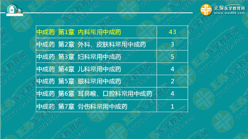 中?？忌叫?年內(nèi)直達(dá)執(zhí)業(yè)藥師考試！錢韻文教你該怎么做！