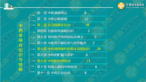 中?？忌叫?年內(nèi)直達(dá)執(zhí)業(yè)藥師考試！錢韻文教你該怎么做！