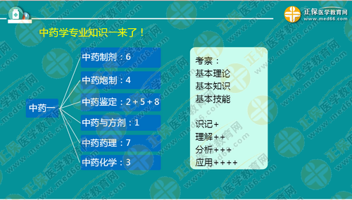 中?？忌叫?年內(nèi)直達(dá)執(zhí)業(yè)藥師考試！錢韻文教你該怎么做！