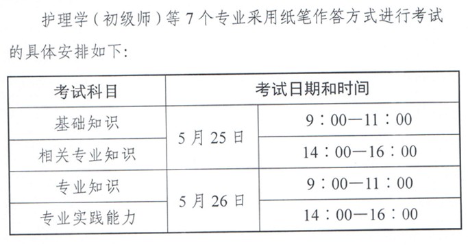 2019年護(hù)師考試時間及合格線