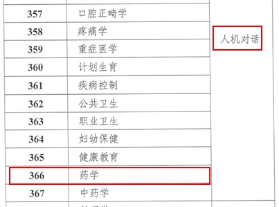 2019年主管藥師考試人機(jī)對話