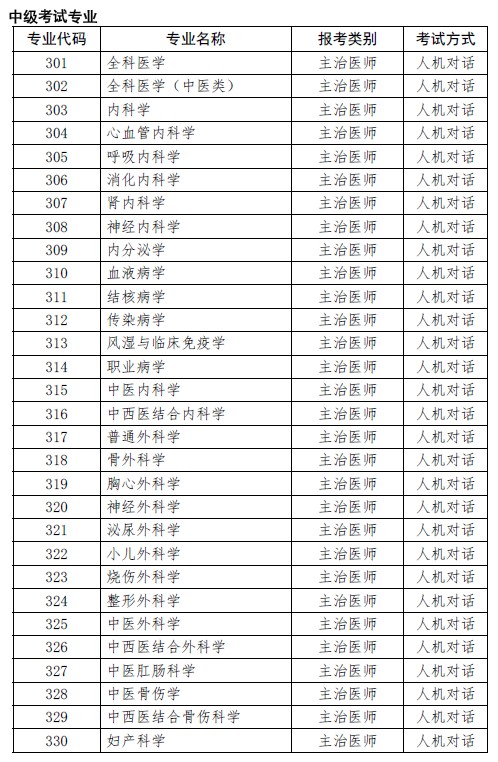 上?？键c2019年衛(wèi)生專業(yè)技術(shù)資格考試