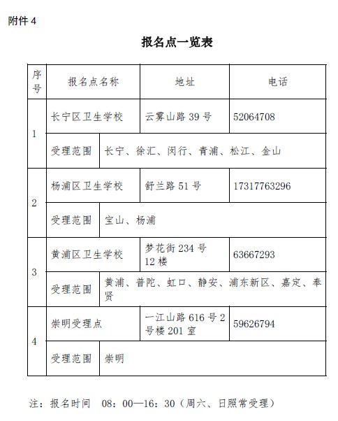 上?？键c2019年衛(wèi)生資格考試報名點