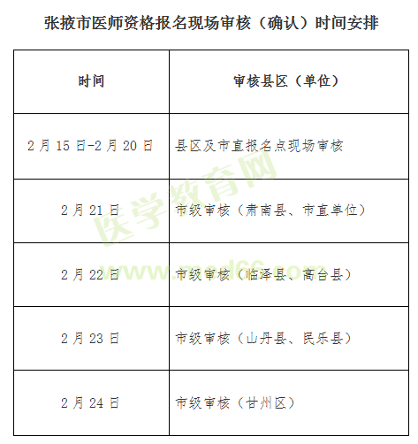 張掖2019年中西醫(yī)執(zhí)業(yè)醫(yī)師現(xiàn)場審核時間【官方安排】