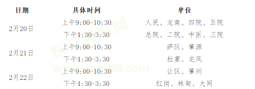 黑龍江大慶市2019年醫(yī)師資格考試現場報名確認審核時間∣材料要求通知