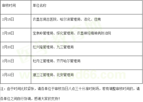 黑龍江省農(nóng)墾總局2019年醫(yī)師資格考試報(bào)名及現(xiàn)場審核時(shí)間∣地點(diǎn)∣材料通知！