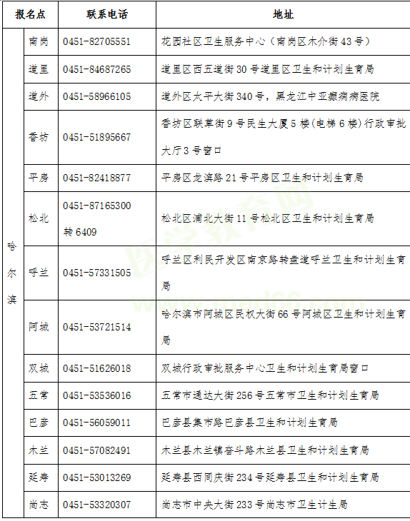 2019醫(yī)師資格考試報(bào)名哈爾濱市報(bào)名點(diǎn)現(xiàn)場(chǎng)確認(rèn)聯(lián)系電話(huà)及地址