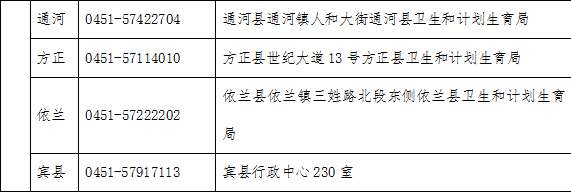 2019醫(yī)師資格考試報(bào)名哈爾濱市報(bào)名點(diǎn)現(xiàn)場(chǎng)確認(rèn)聯(lián)系電話(huà)及地址