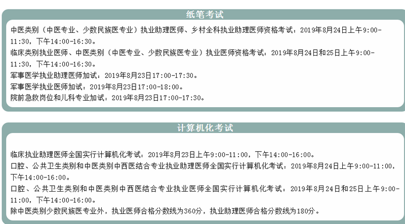 山西太原市2019年醫(yī)師資格考試報(bào)名及現(xiàn)場(chǎng)確認(rèn)審核地址及咨詢(xún)電話