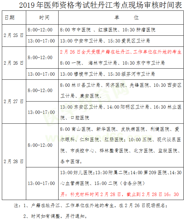 牡丹江2019醫(yī)師資格考試現(xiàn)場確認(rèn)