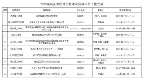 內(nèi)蒙古包頭市2019年臨床執(zhí)業(yè)醫(yī)師現(xiàn)場(chǎng)資格審核時(shí)間/地點(diǎn)安排