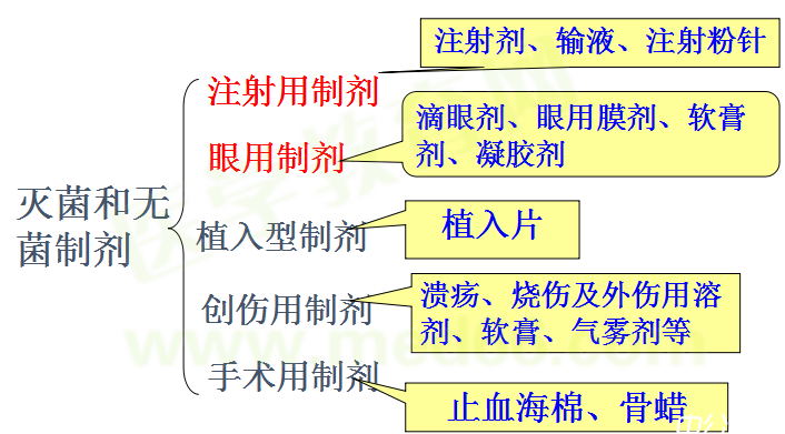 醫(yī)學教育網(wǎng)整理