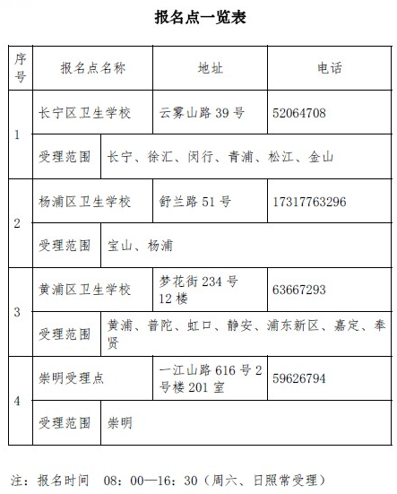 2019上海市初級(jí)藥士現(xiàn)場(chǎng)審核所需材料有哪些