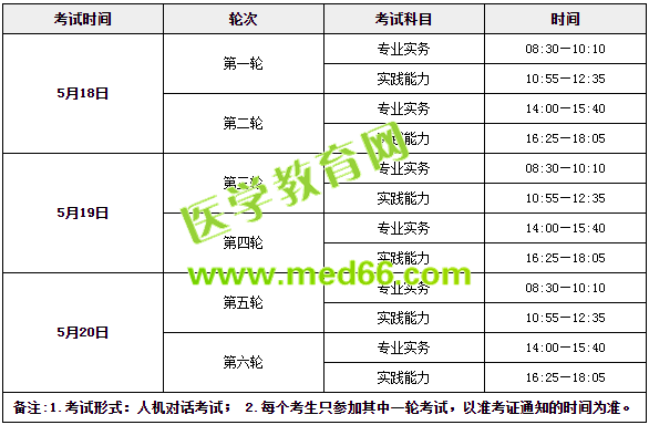 收心！年后護(hù)士考試復(fù)習(xí)送你這倆字！
