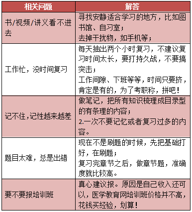 2019年中醫(yī)內(nèi)科主治醫(yī)師考試內(nèi)容有哪些？怎么復(fù)習(xí)備考