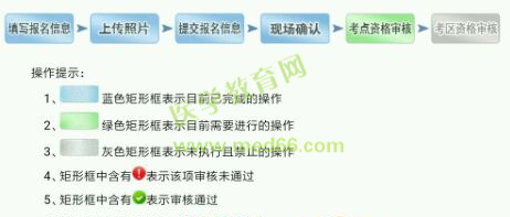 2019衛(wèi)生資格考試現(xiàn)場(chǎng)確認(rèn)審核失敗的人都犯了這些錯(cuò)誤，現(xiàn)在改還來(lái)得及