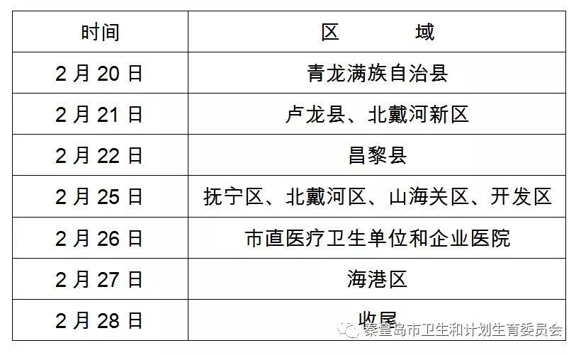 河北秦皇島2019年醫(yī)師資格考試現(xiàn)場確認(rèn)時間安排及注意事項(xiàng)