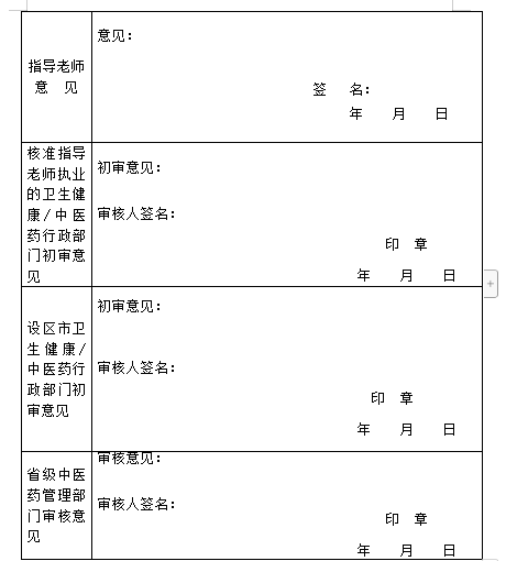 江蘇省傳統(tǒng)醫(yī)學(xué)師承出師考核申請表（2019年）