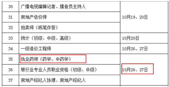 2019執(zhí)業(yè)藥師考試時(shí)間