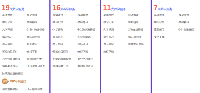 執(zhí)業(yè)藥師哪家好？