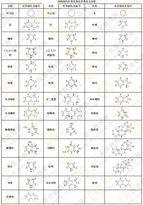 【私人珍藏】執(zhí)業(yè)藥師《藥一》背誦版講義第一章！人手一份！