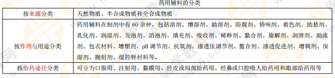 【私人珍藏】執(zhí)業(yè)藥師《藥一》背誦版講義第一章！人手一份！