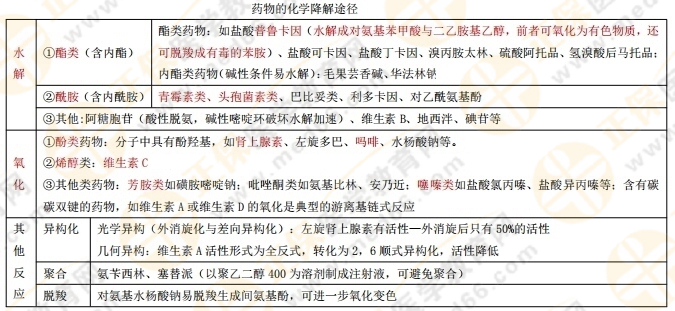 【私人珍藏】執(zhí)業(yè)藥師《藥一》背誦版講義第一章！人手一份！