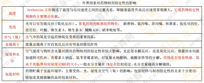 【私人珍藏】執(zhí)業(yè)藥師《藥一》背誦版講義第一章！人手一份！