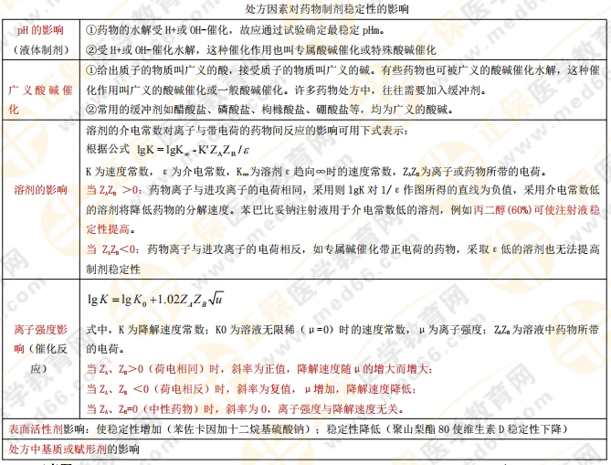 【私人珍藏】執(zhí)業(yè)藥師《藥一》背誦版講義第一章！人手一份！