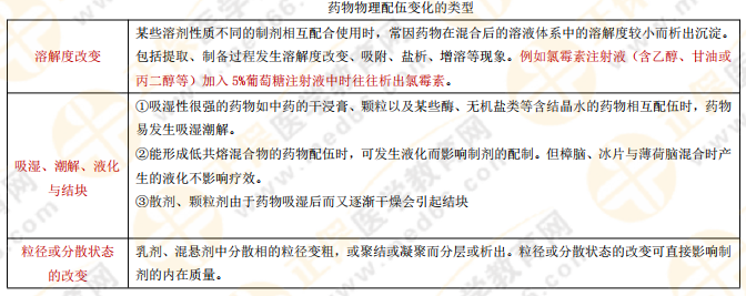 【私人珍藏】執(zhí)業(yè)藥師《藥一》背誦版講義第一章！人手一份！