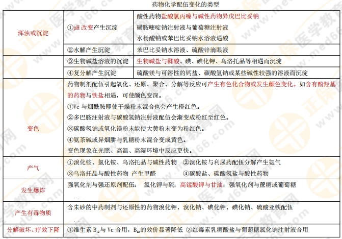 【私人珍藏】執(zhí)業(yè)藥師《藥一》背誦版講義第一章！人手一份！