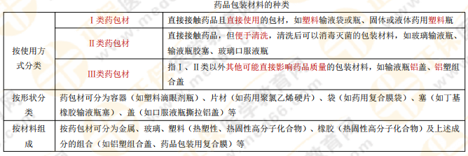 【私人珍藏】執(zhí)業(yè)藥師《藥一》背誦版講義第一章！人手一份！