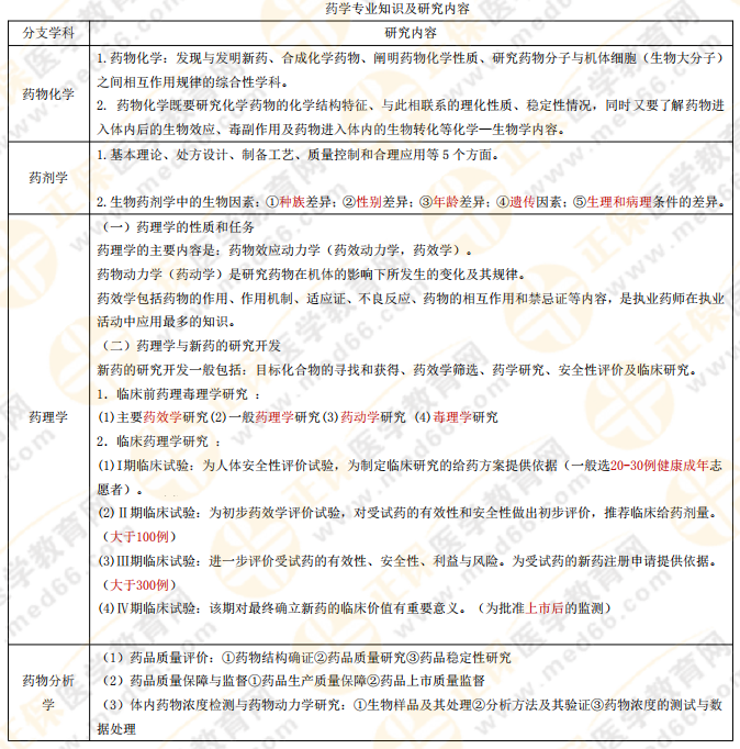 【私人珍藏】執(zhí)業(yè)藥師《藥一》背誦版講義第一章！人手一份！