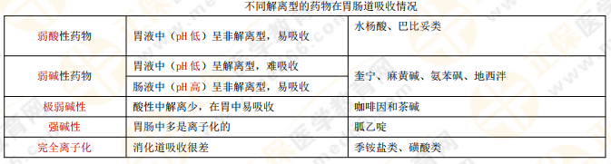【私人珍藏】執(zhí)業(yè)藥師《藥一》背誦版講義第二章！藥物化學(xué)這么學(xué)！