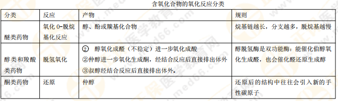 【私人珍藏】執(zhí)業(yè)藥師《藥一》背誦版講義第二章！藥物化學(xué)這么學(xué)！