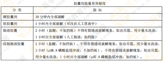 【私人珍藏】執(zhí)業(yè)藥師《藥一》背誦版講義——第三章！