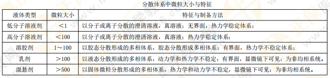 【私人珍藏】執(zhí)業(yè)藥師《藥一》背誦版講義——第三章！