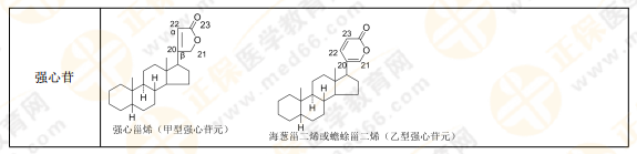 【私人珍藏】執(zhí)業(yè)藥師《中藥一》講義第三章！中藥化學(xué)并不難？！