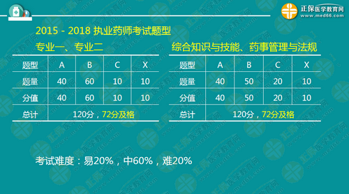 中?？忌叫?年內(nèi)直達(dá)執(zhí)業(yè)藥師考試！錢韻文教你該怎么做！