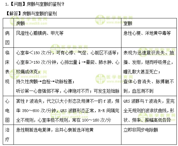 醫(yī)學(xué)教育網(wǎng)初級(jí)護(hù)師：《答疑周刊》2019年第27期