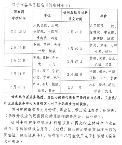 2019年臨床助理醫(yī)師興寧考點現場報名審核時間及地點
