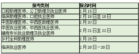 濟(jì)南市2019年臨床執(zhí)業(yè)醫(yī)師現(xiàn)場審核時間