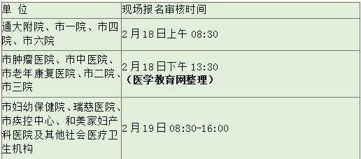 南通市臨床助理醫(yī)師現(xiàn)場(chǎng)報(bào)名時(shí)間