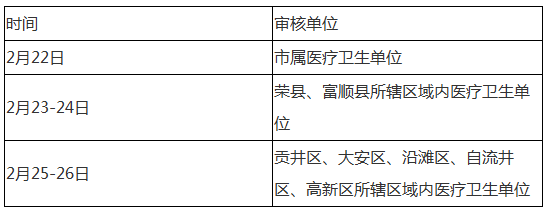 自貢市執(zhí)業(yè)醫(yī)師現(xiàn)場審核時間