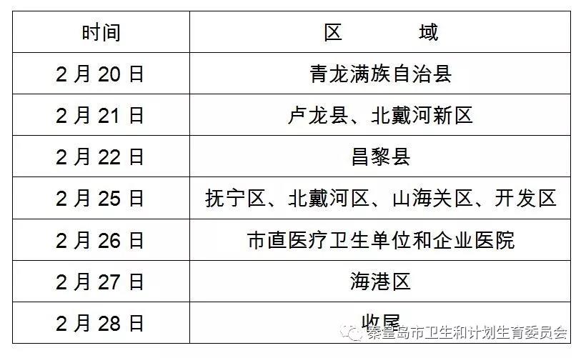 2019年秦皇島醫(yī)師資格現(xiàn)場確認