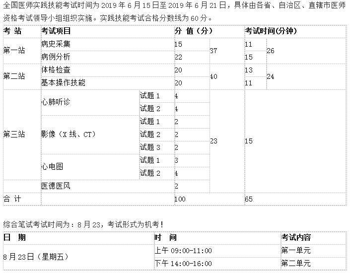 2019廣州臨床助理醫(yī)師考試時(shí)間