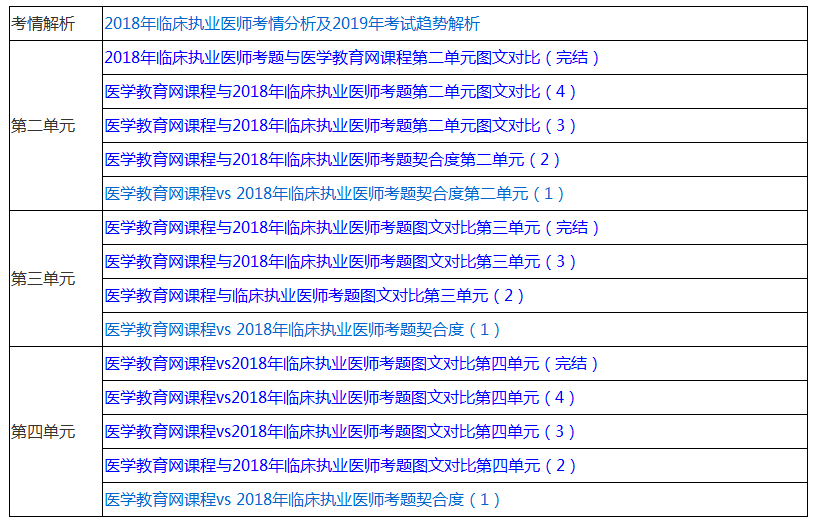 執(zhí)業(yè)醫(yī)師歷年考點練習題